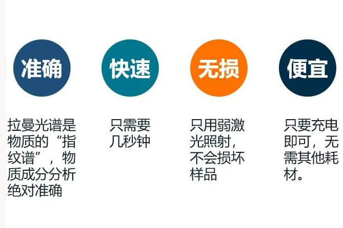 手持式拉曼光譜儀優(yōu)勢